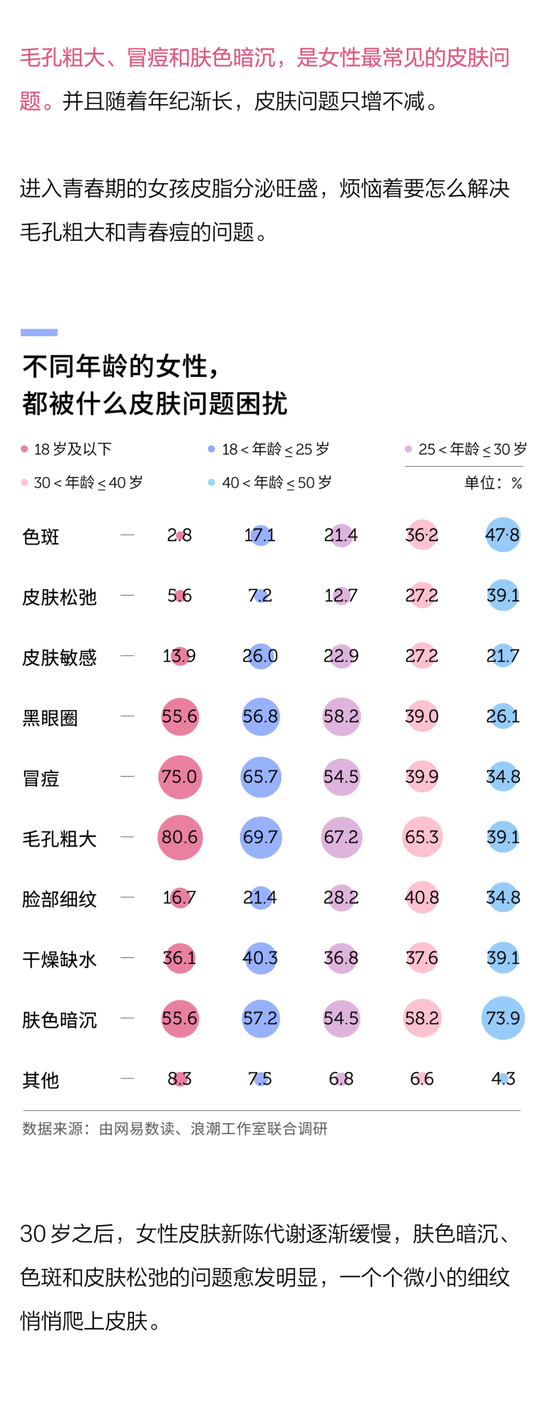 中国女性皮肤健康调查报告