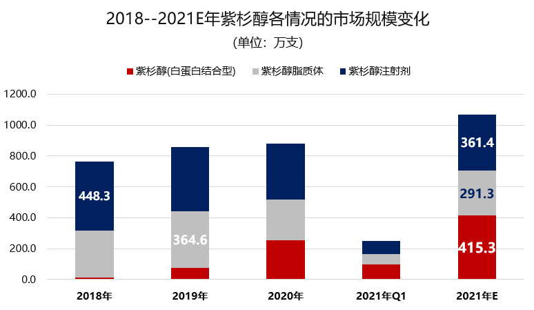 销量数据