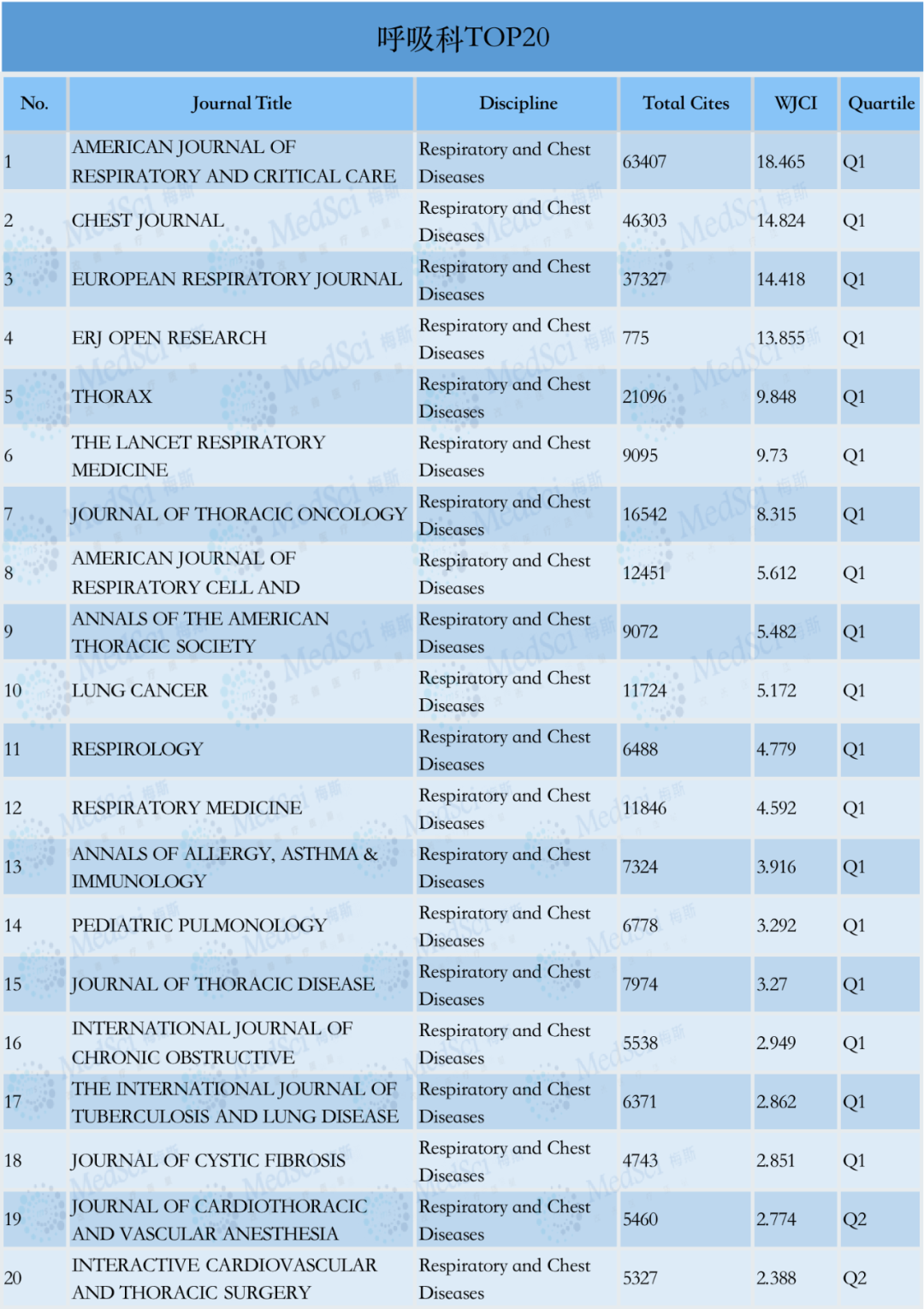 呼吸科TOP20