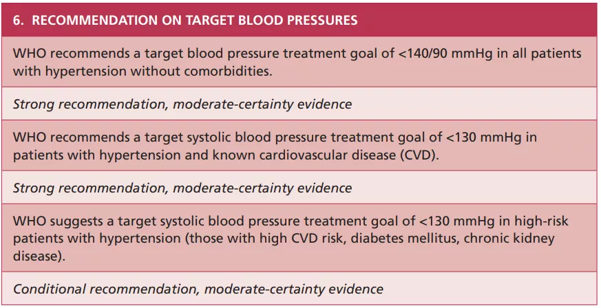 建议六：目标血压