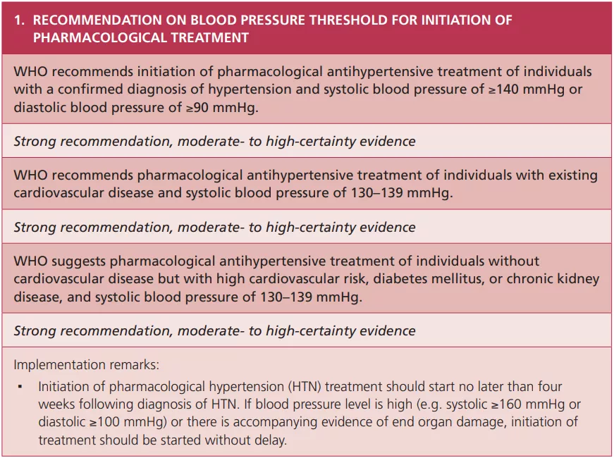 建议一：开始药物治疗的血压阈值