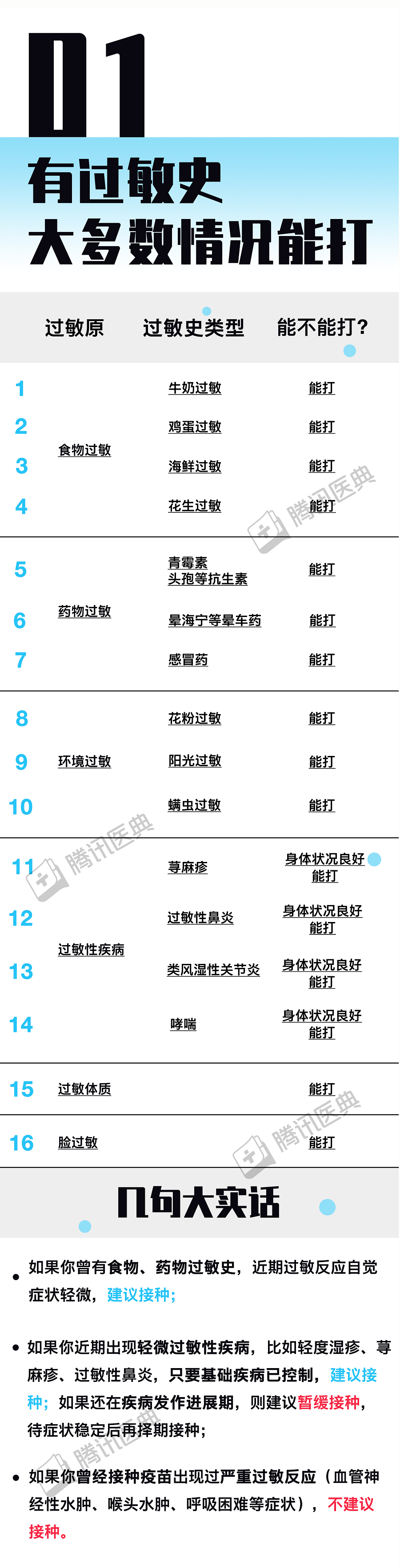 01有过敏史大多数情况能打