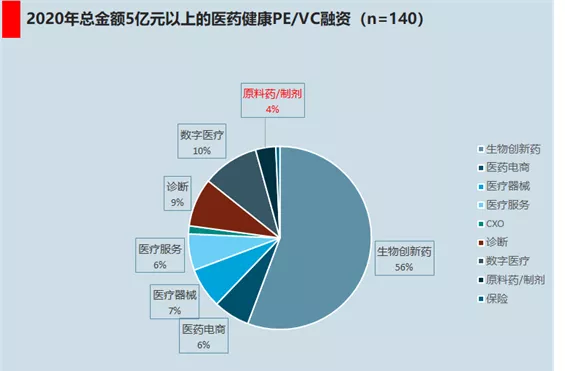 惨淡的仿制药一级市场