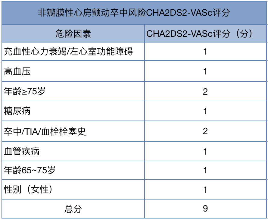 非瓣膜性心房颤动卒中风险CHA2DS2-VASc评分