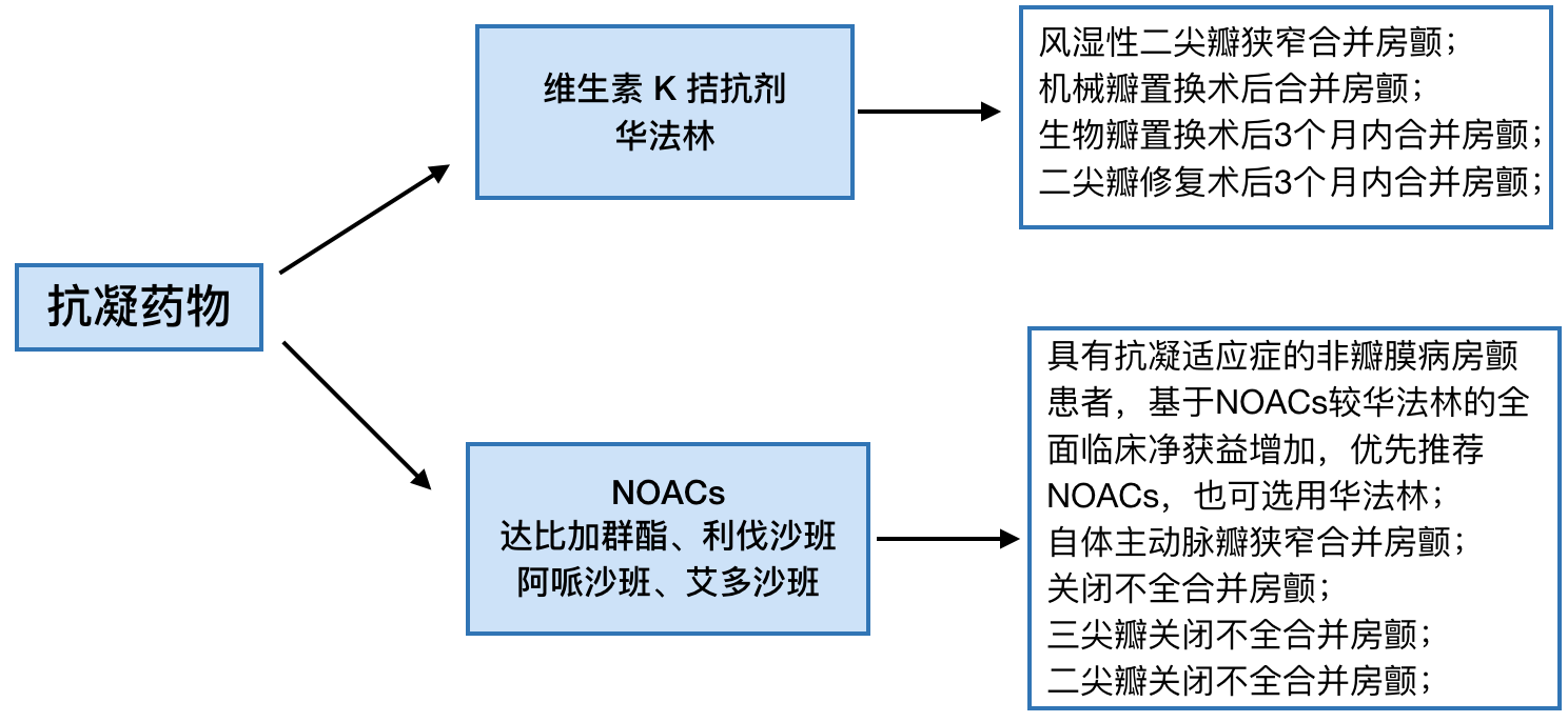 利伐沙班抗凝血机制图片