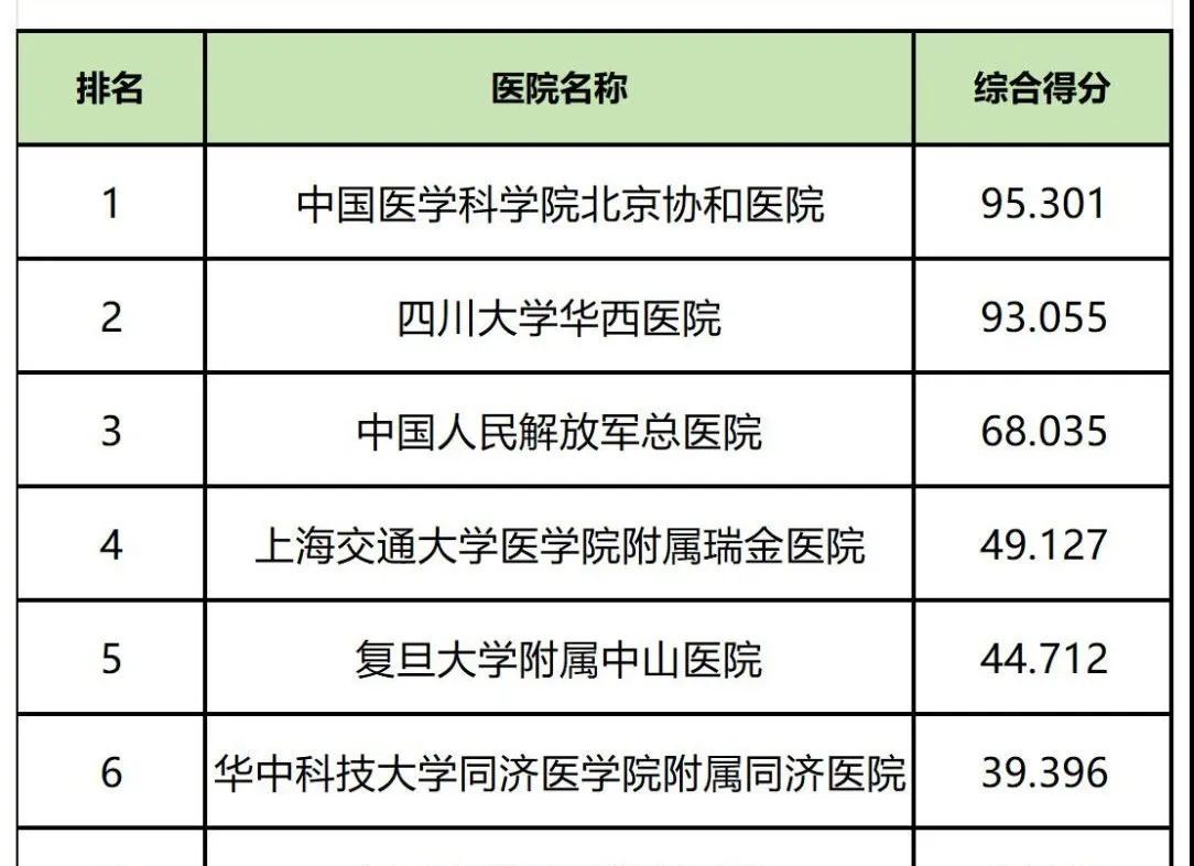 全球医院250强公布，中国大陆医院无一上榜，我国医院究竟强不强？