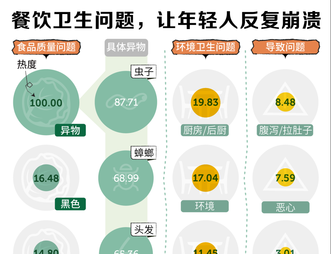 打工人每天最焦虑的事情，它排第一