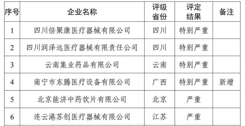 国家医保局曝光25家失信药企，其中4家“特别严重”