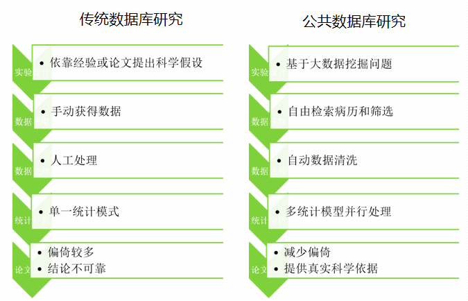 公共数据库提取及分析全流程（实操篇）