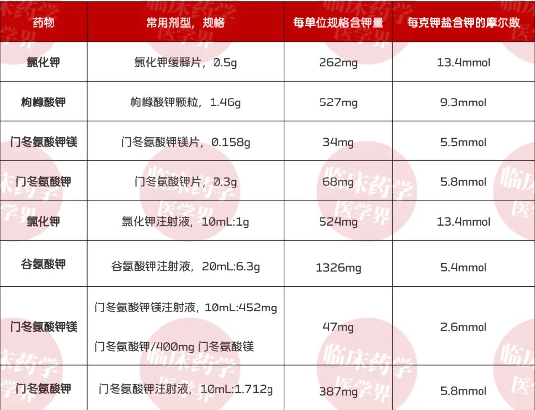 1g氯化钾可以升高多少血钾？