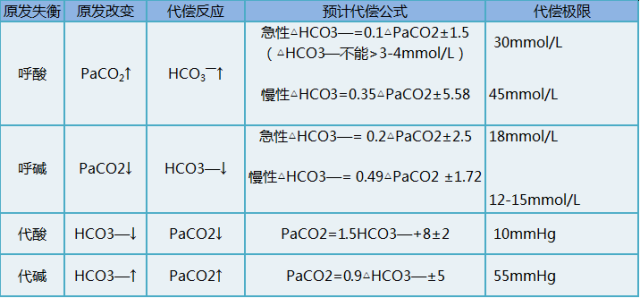 血气分析不会看？一文搞定！